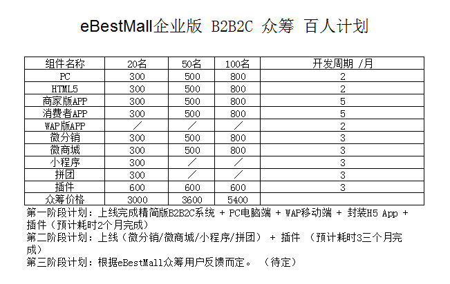 eBestMall众筹.png